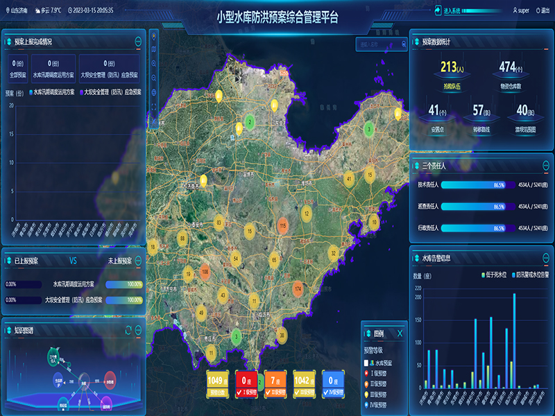 小型水库雨水工情自动测报和水库安全运行及防洪调度项目3-防洪预案管理-整合水库工程实时雨水工情监测、防洪预案管理、水库标准化管理、工情综合分析、实时监控视频等数据