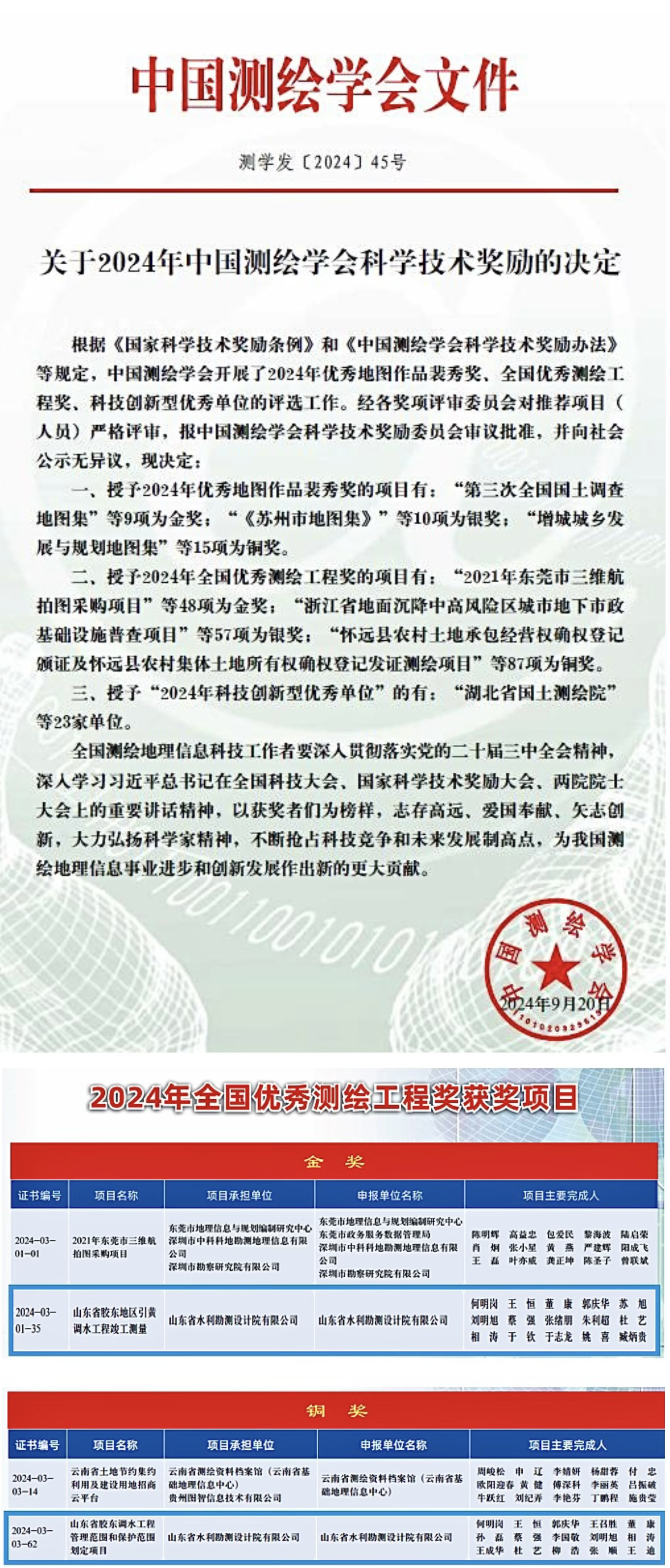 喜报！山东水设荣获全国优秀测绘工程金奖