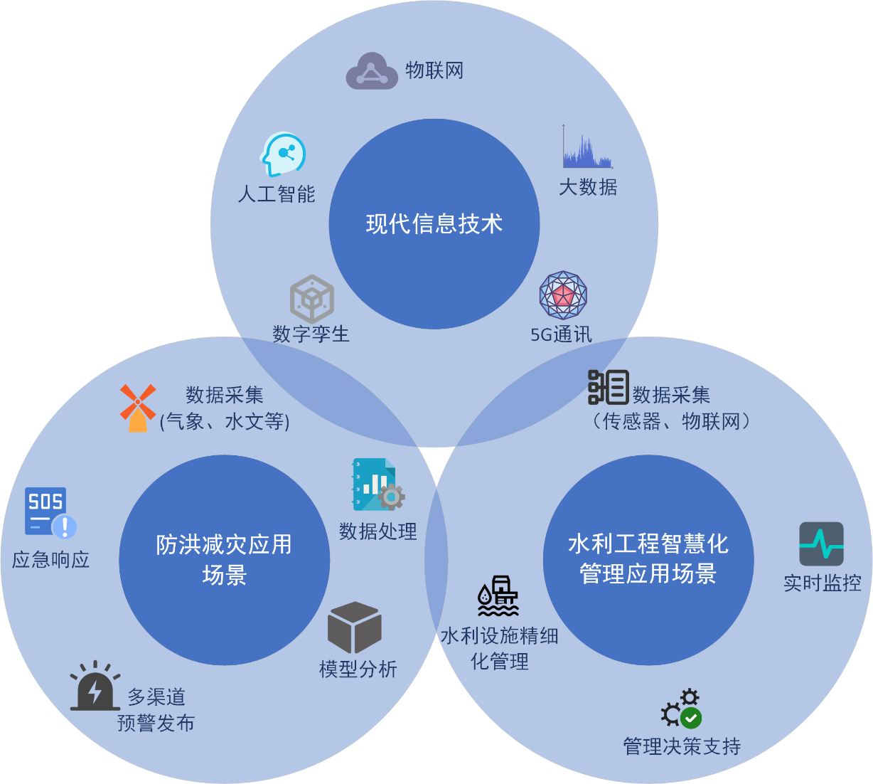 喜报！山东水设应用案例入选2024年山东省信息技术应用创新解决方案名单